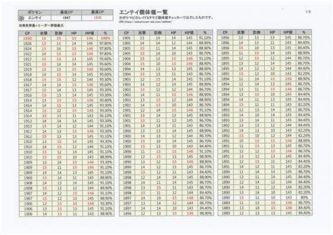 【巨乳輪系】AV女優 早見表1 